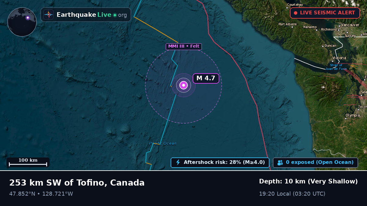 North Pacific Ocean (Canada)