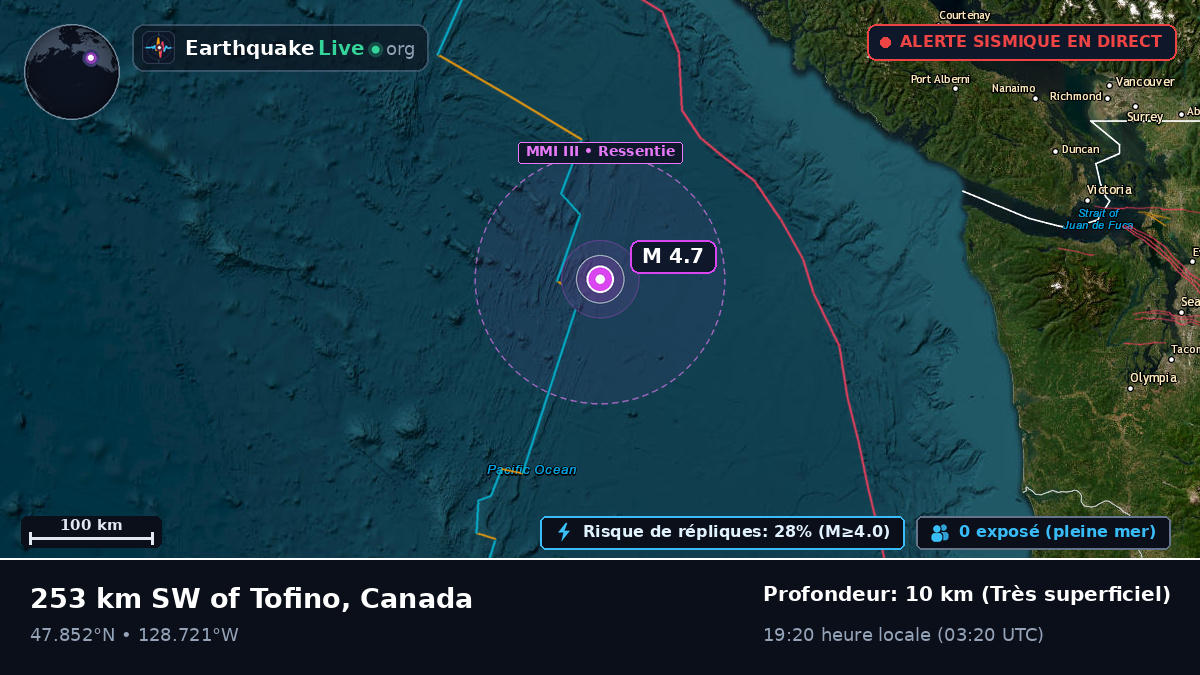 Océan Pacifique Nord (Canada)