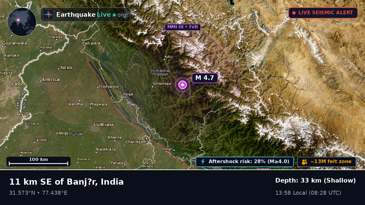Himachal Pradesh, India