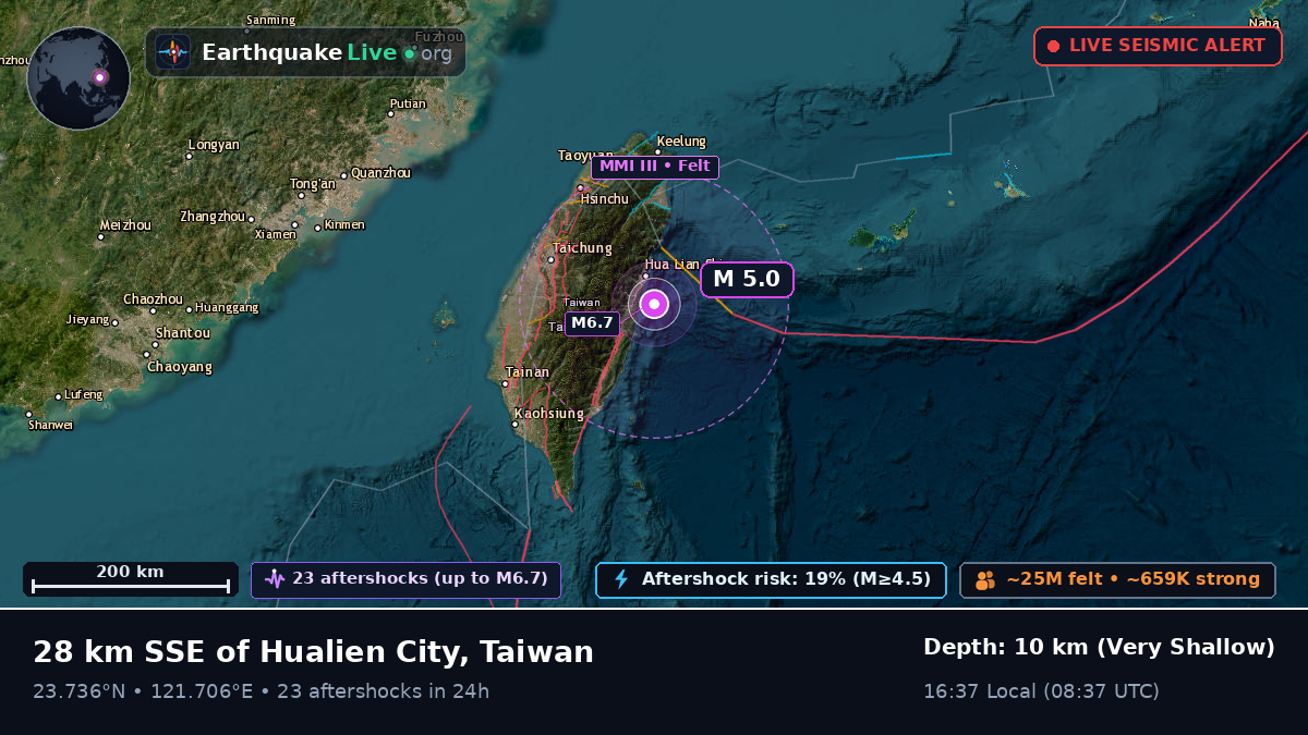 Hualien, Taiwan