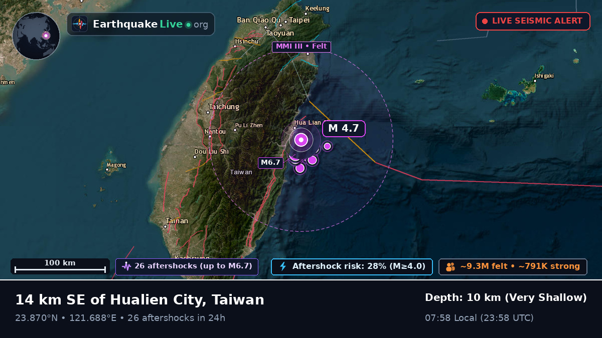 Hualien, Taiwan