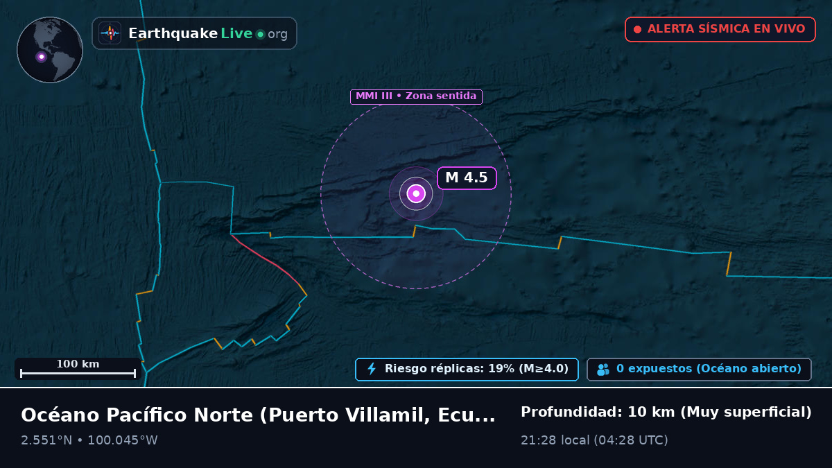 Océano Pacífico Norte (Ecuador)