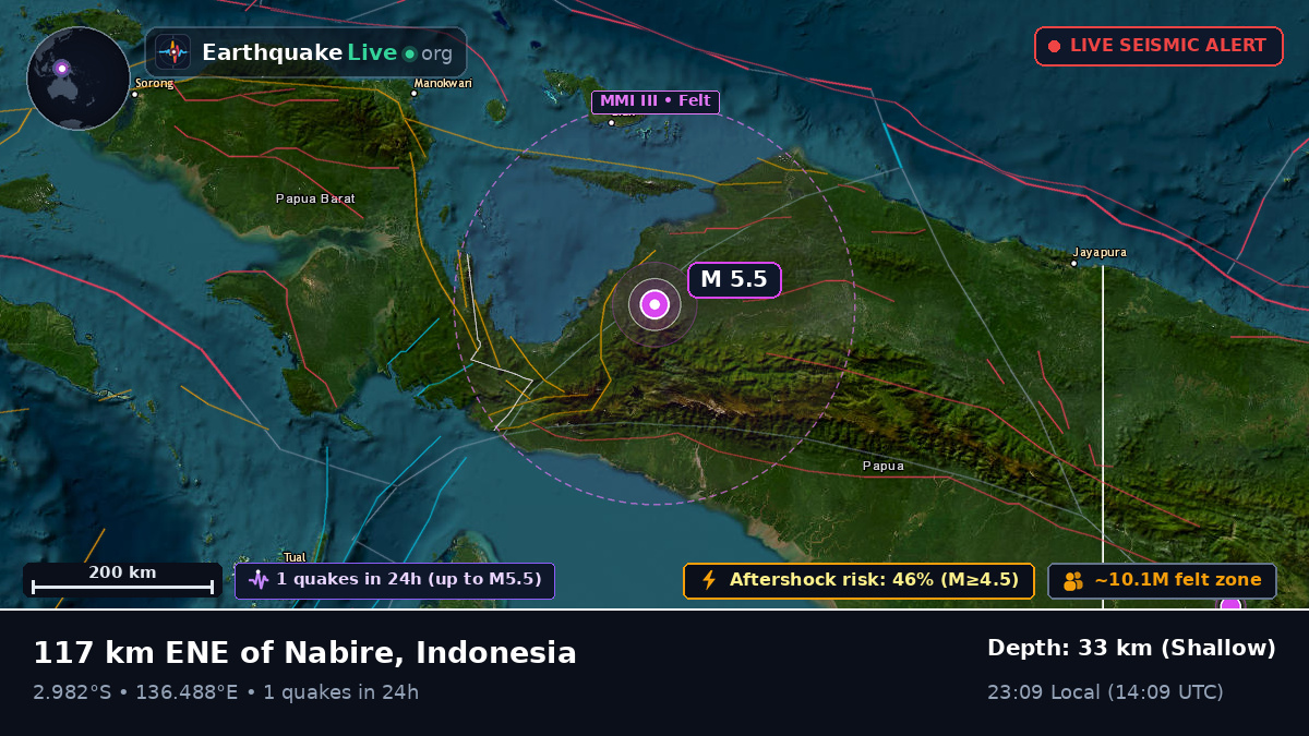 Papua, Indonesia