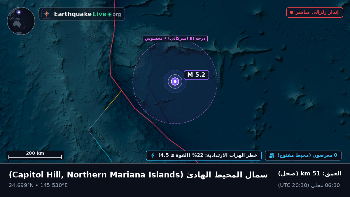 شمال المحيط الهادئ (Northern Mariana Islands)