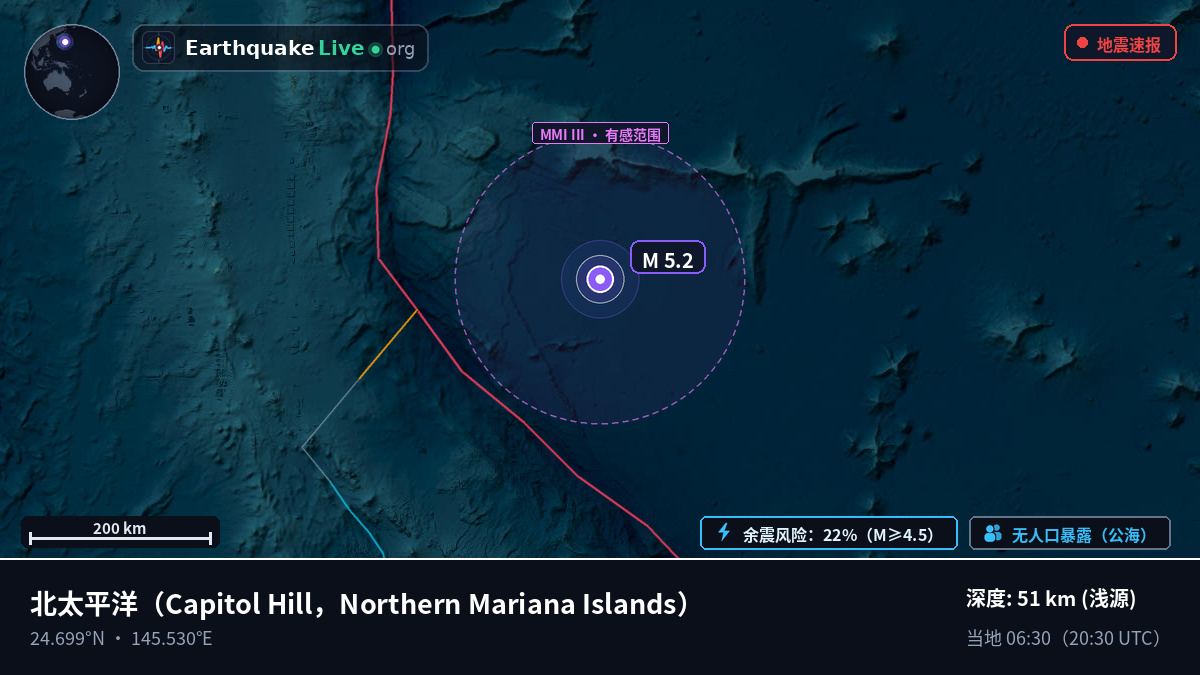 北太平洋 (Northern Mariana Islands)