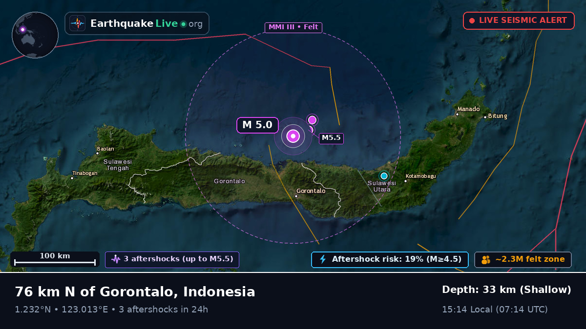 Molucca Sea (Indonesia)