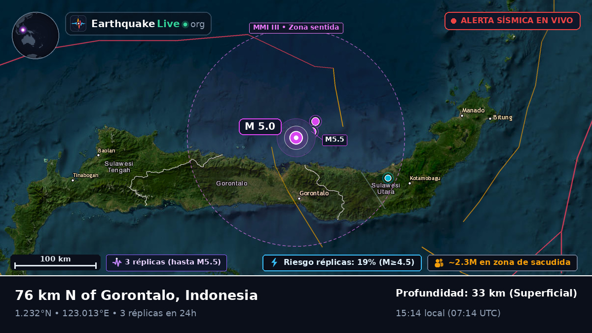 Mar de Molucas (Indonesia)