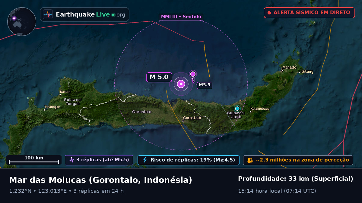 Mar das Molucas (Indonésia)