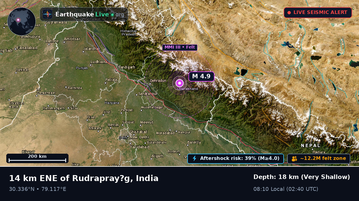 Uttaranchal, India