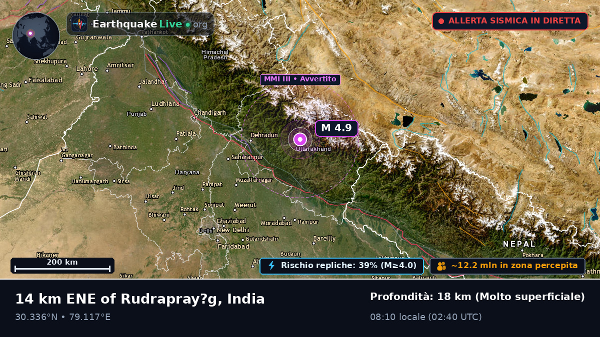 Uttaranchal, India