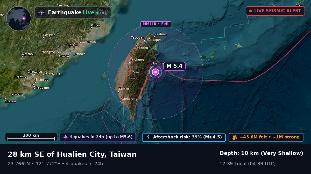 Hualien, Taiwan