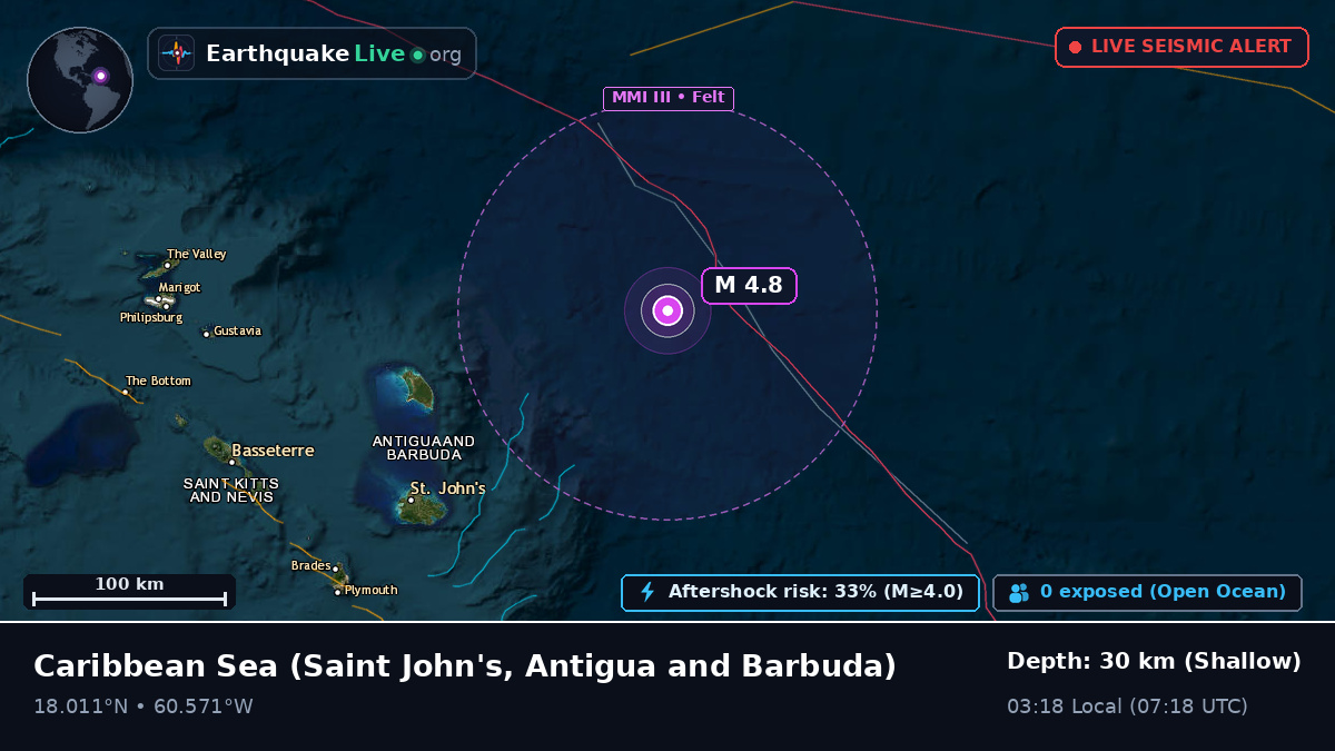 Caribbean Sea (Antigua and Barbuda)