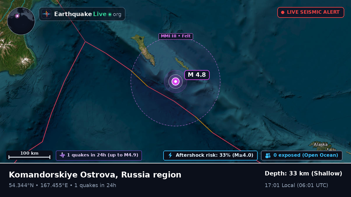 Bering Sea (Russia)