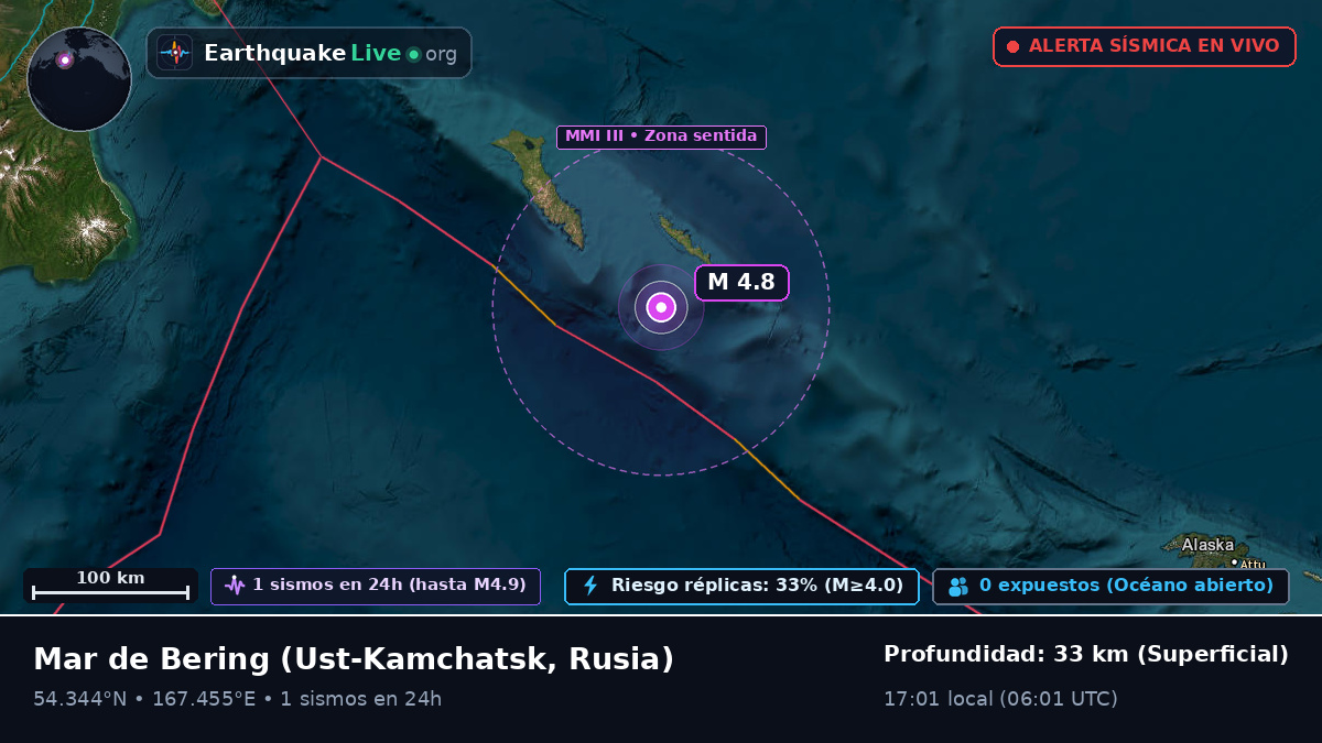 Mar de Bering (Rusia)