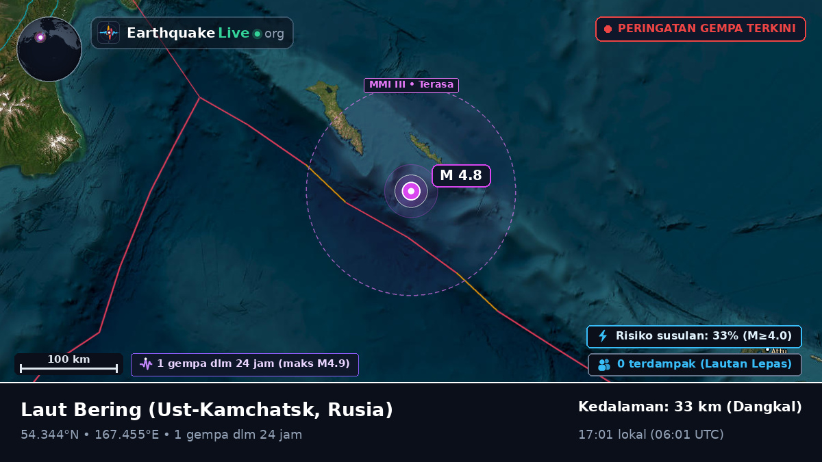Laut Bering (Rusia)