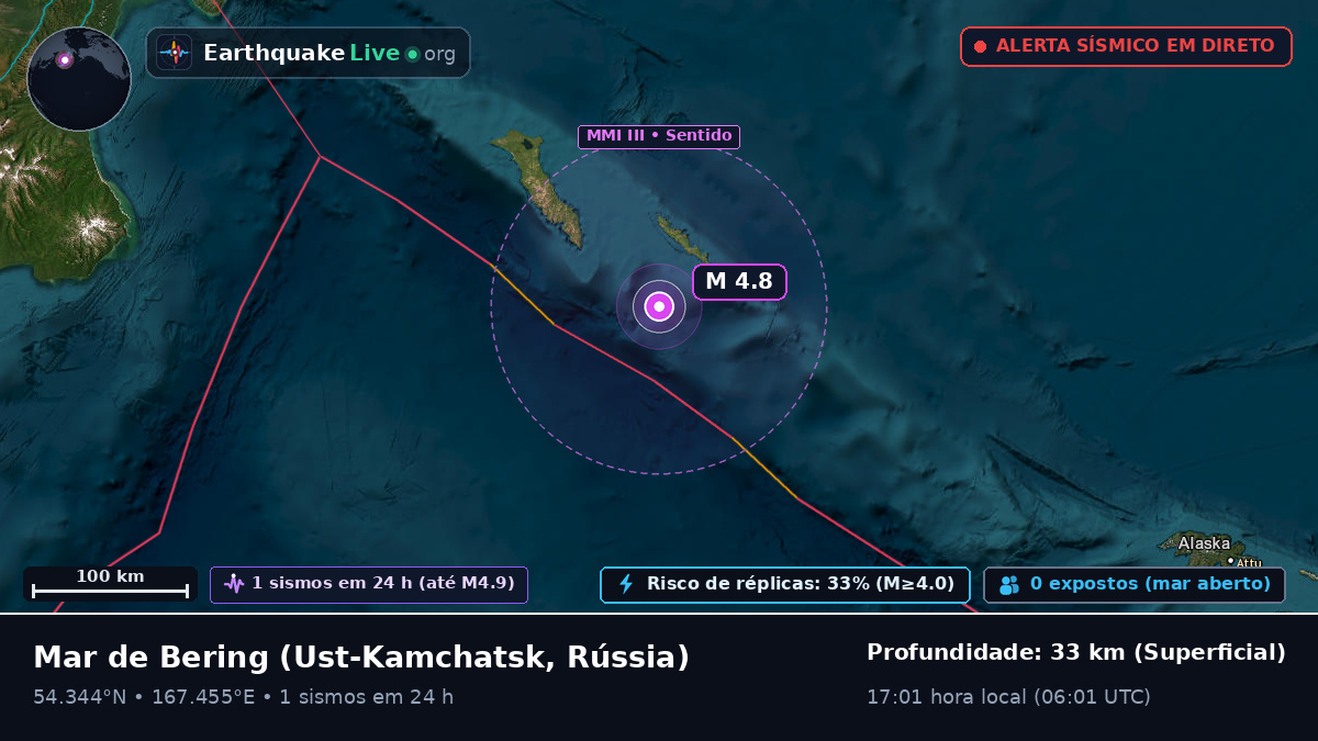 Mar de Bering (Rússia)