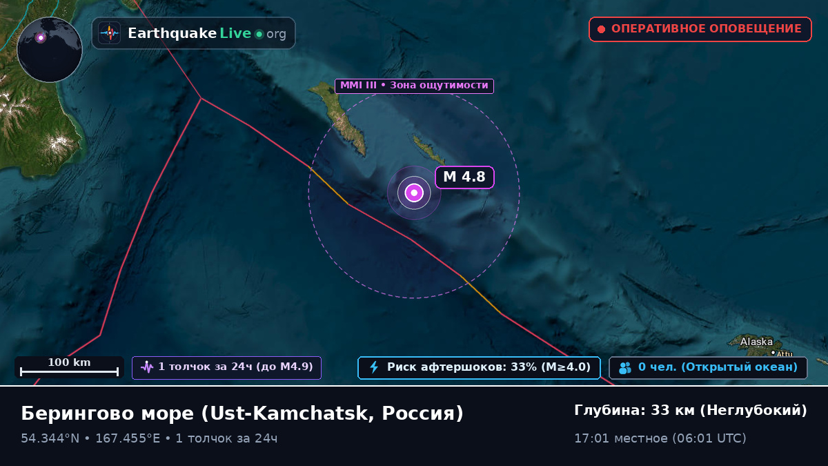 Берингово море (Россия)