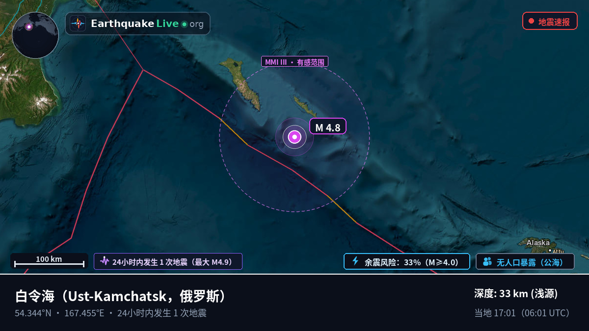 白令海 (俄罗斯)