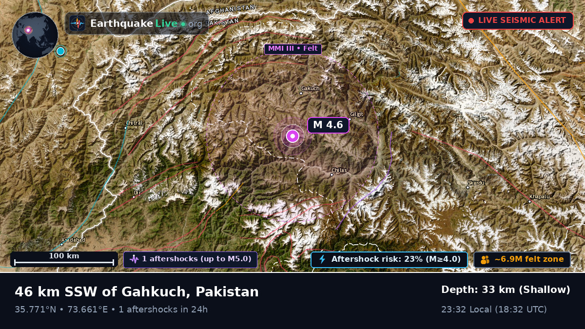 Northern Areas, Pakistan