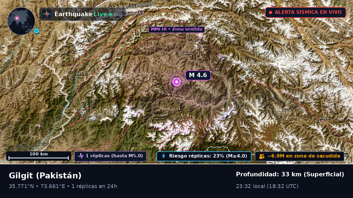 Northern Areas, Pakistán