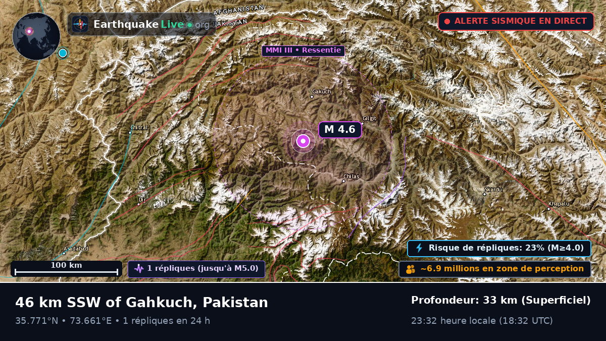 Northern Areas, Pakistan
