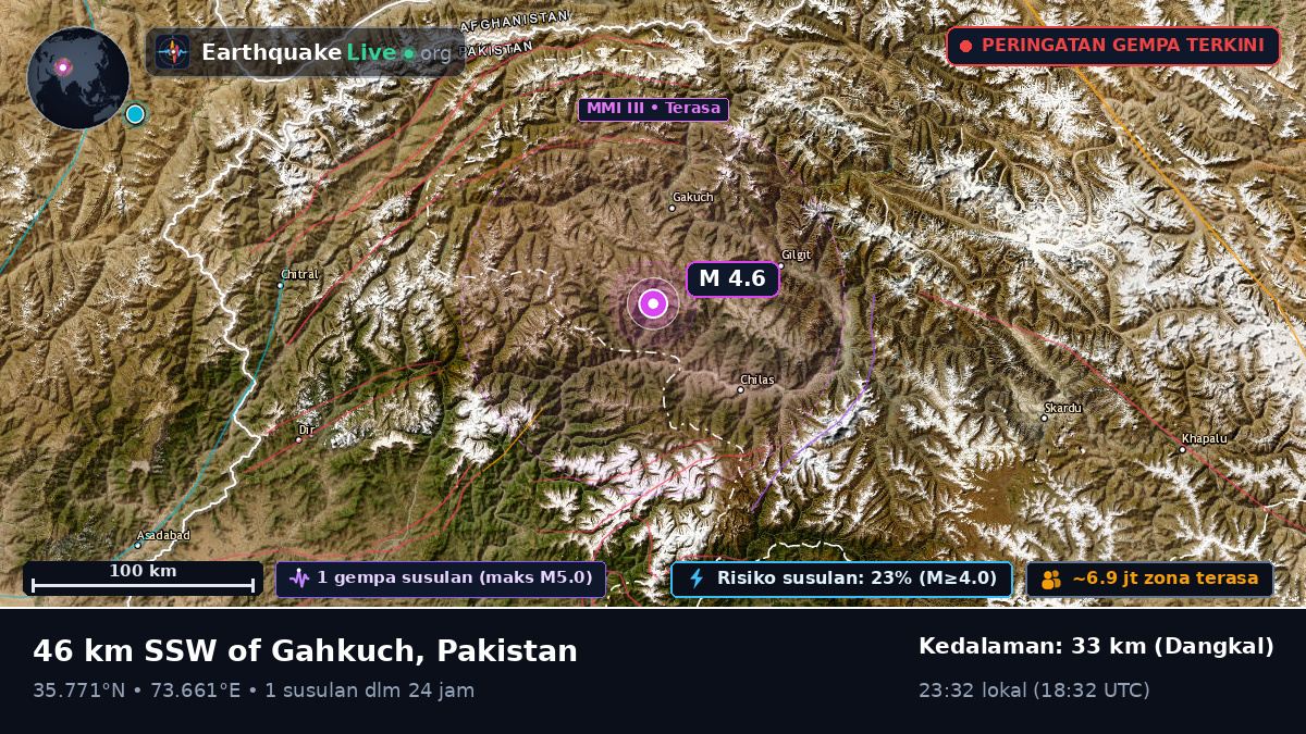 Northern Areas, Pakistan
