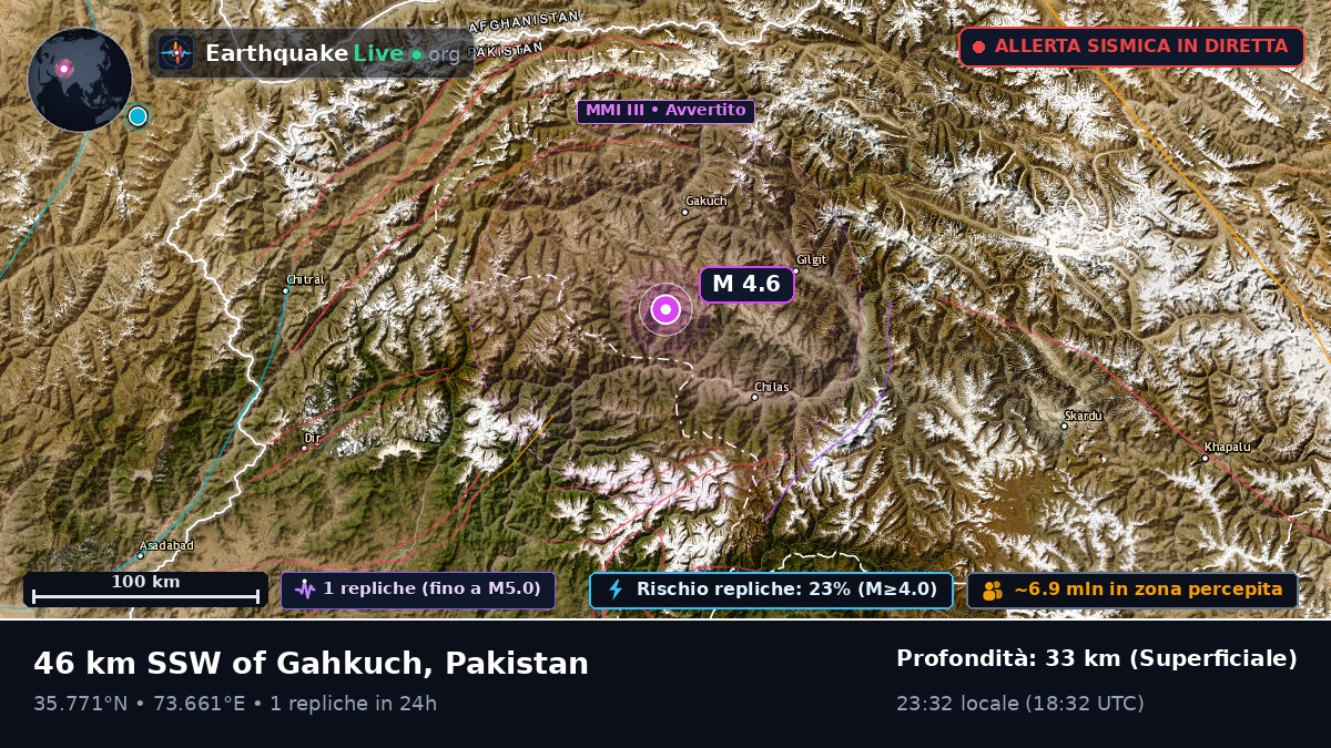 Northern Areas, Pakistan