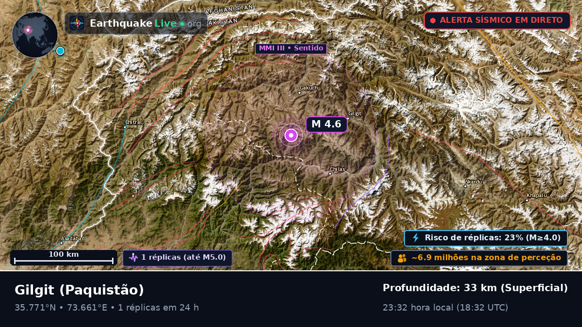 Northern Areas, Paquistão