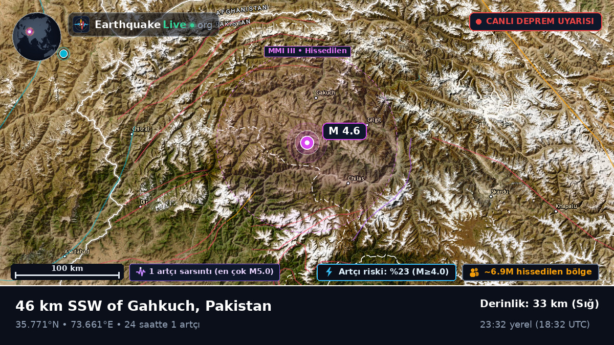 Northern Areas, Pakistan
