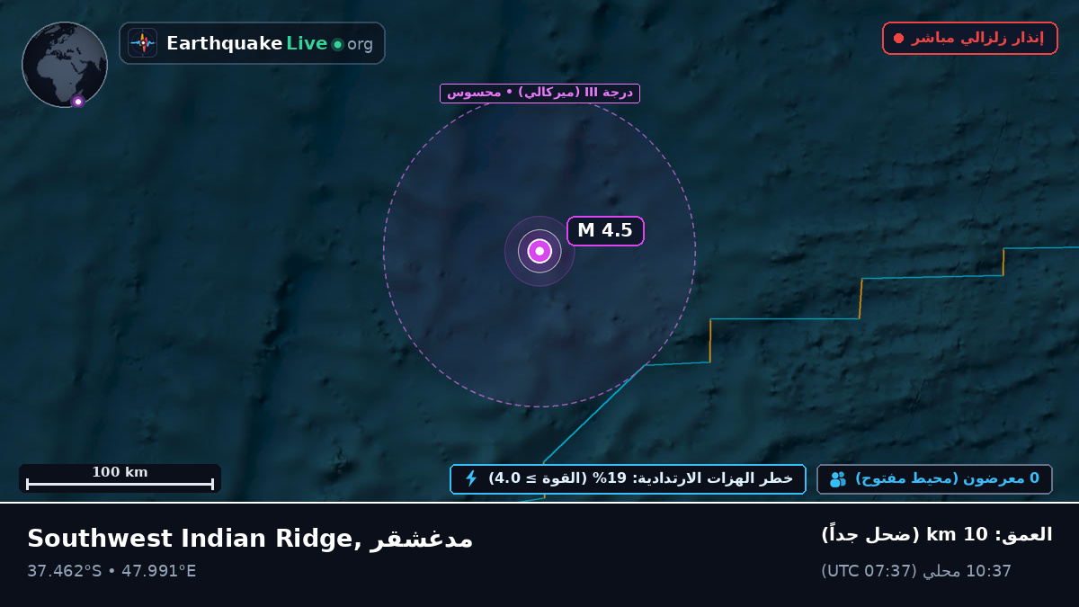 المحيط الهندي (مدغشقر)