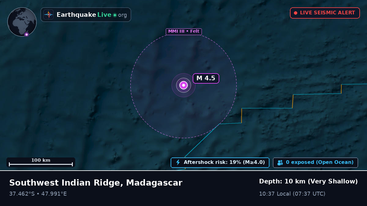 Indian Ocean (Madagascar)