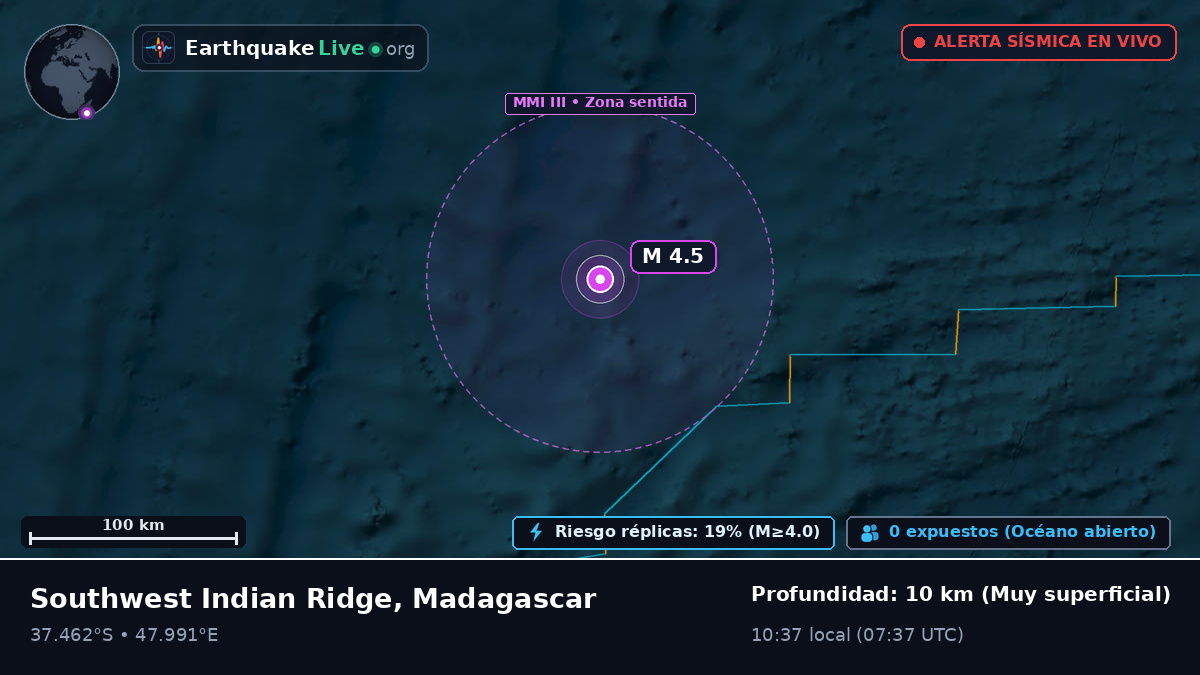 Océano Índico (Madagascar)