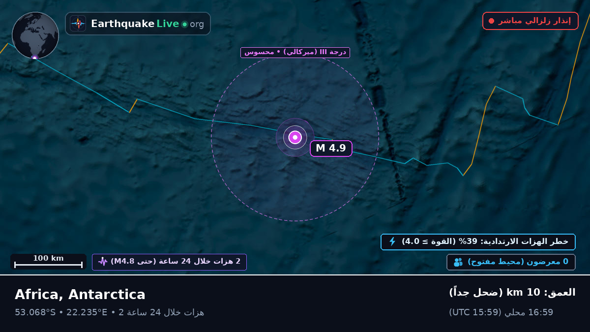 المحيط الهندي (Antarctica)