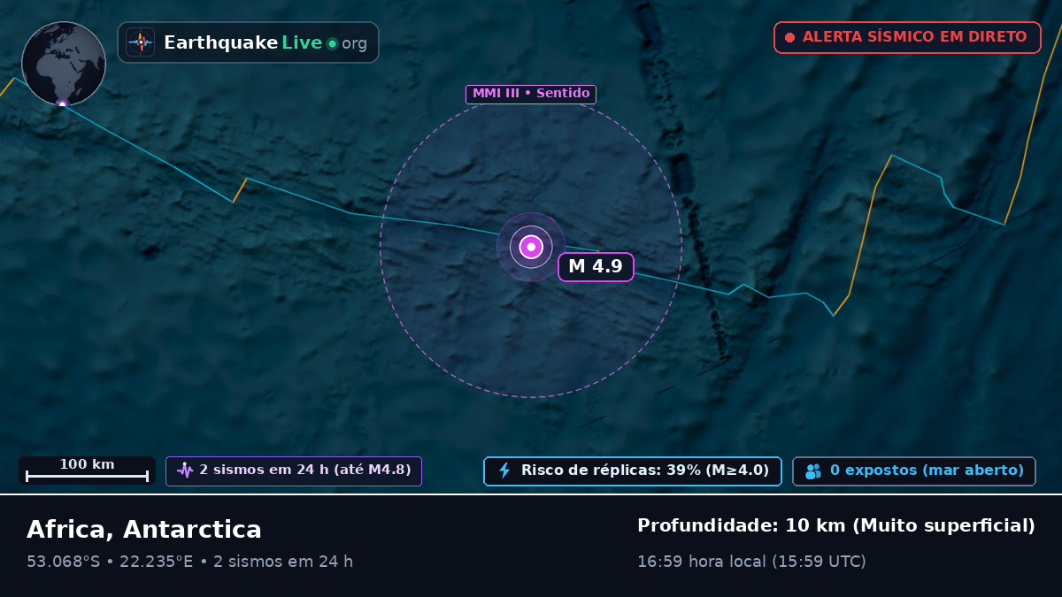 Oceano Índico (Antarctica)