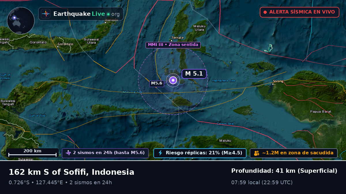 Mar de Molucas (Indonesia)