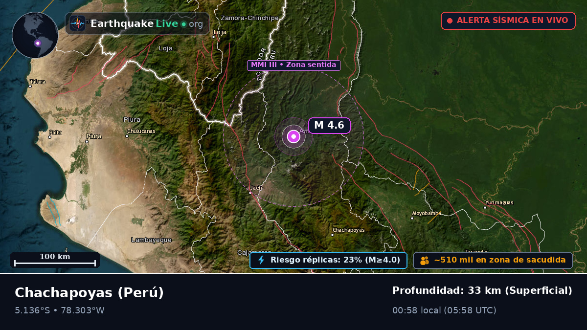 Amazonas, Perú