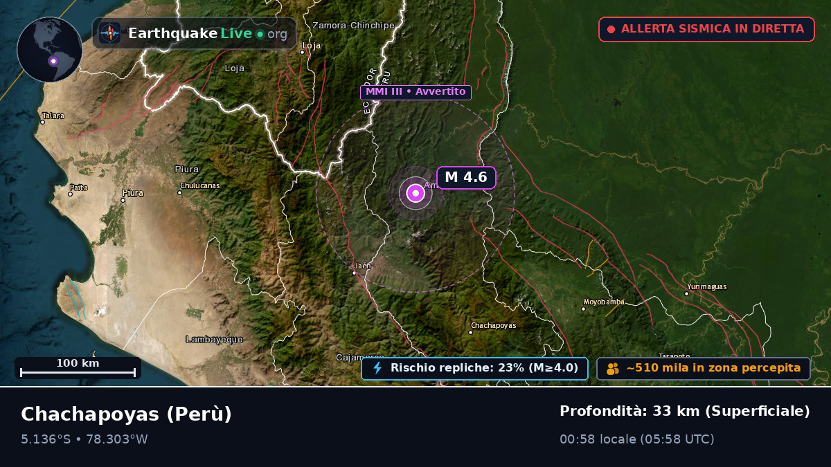 Amazonas, Perù