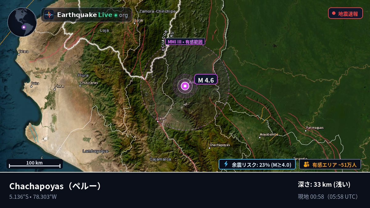 Amazonas, ペルー