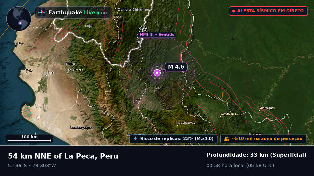 Amazonas, Peru