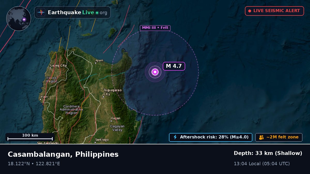 Philippine Sea (Philippines)