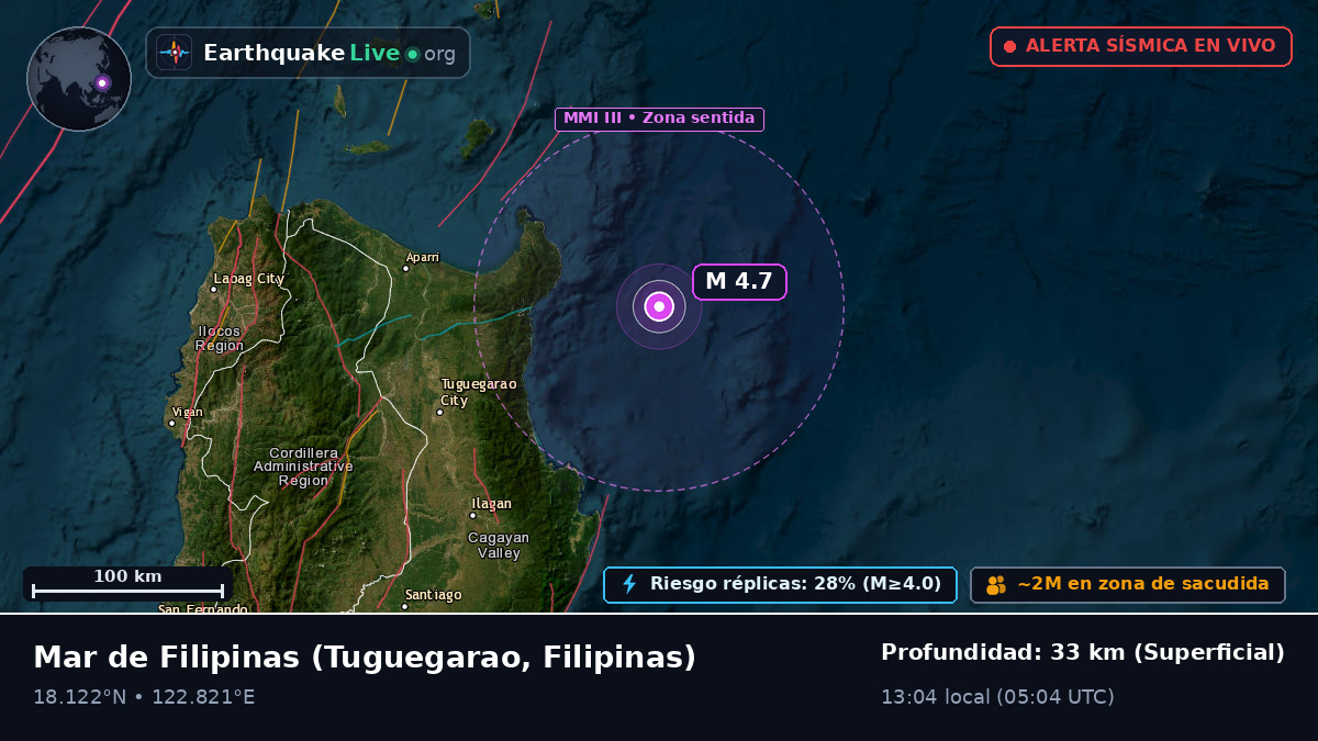 Mar de Filipinas (Filipinas)