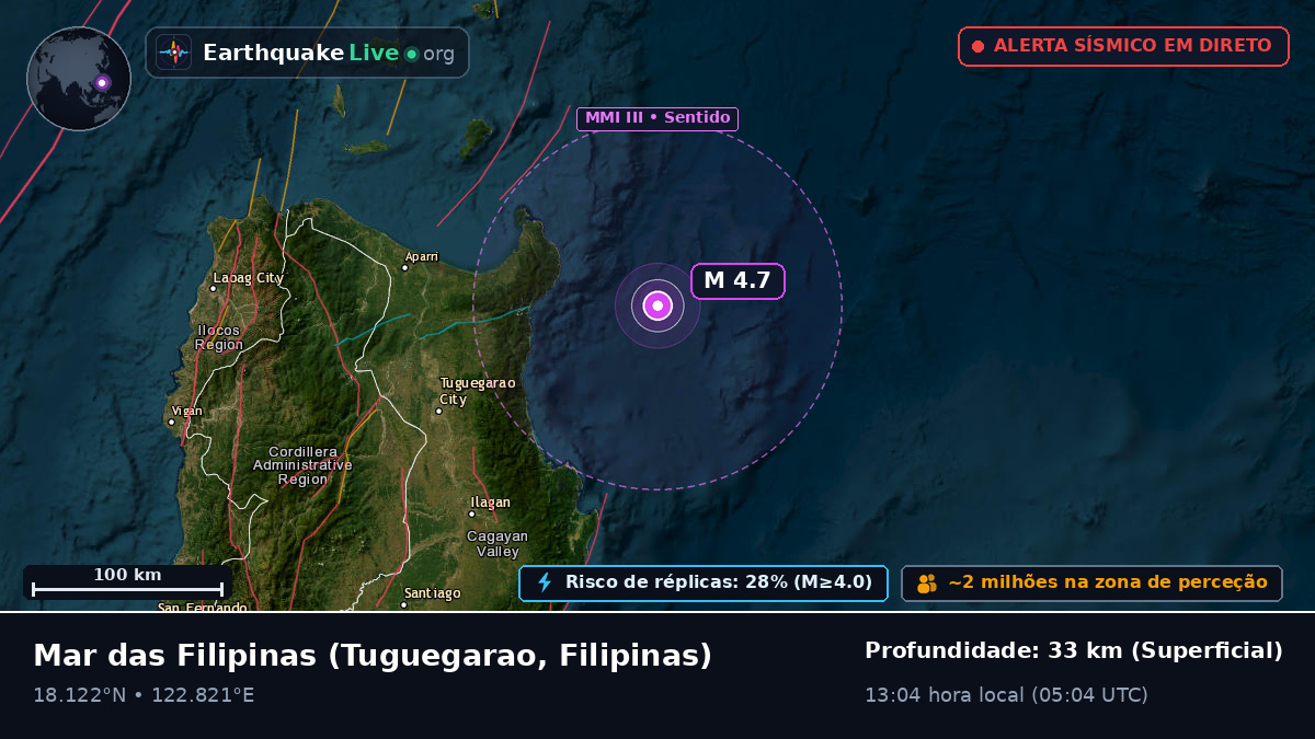 Mar das Filipinas (Filipinas)