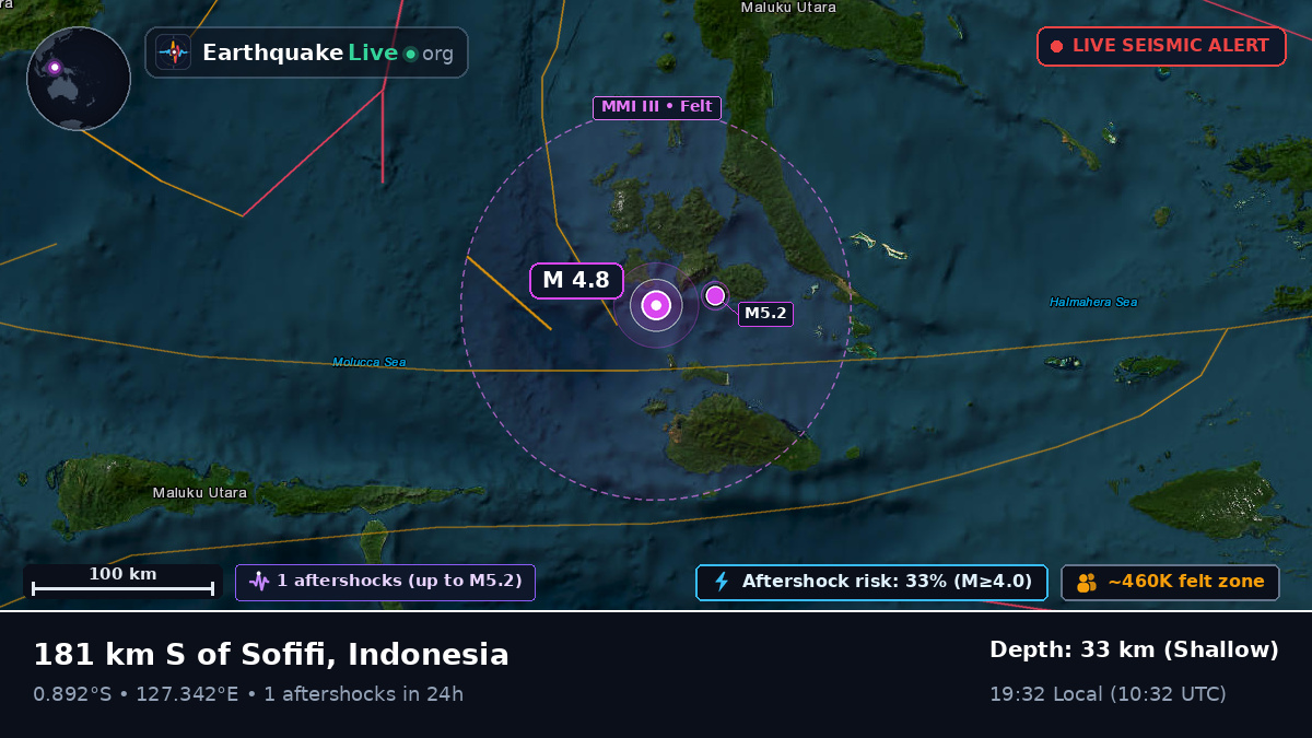 Molucca Sea (Indonesia)