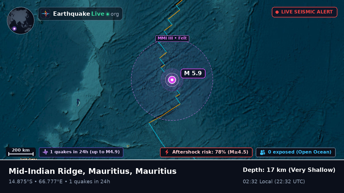 Indian Ocean (Mauritius)