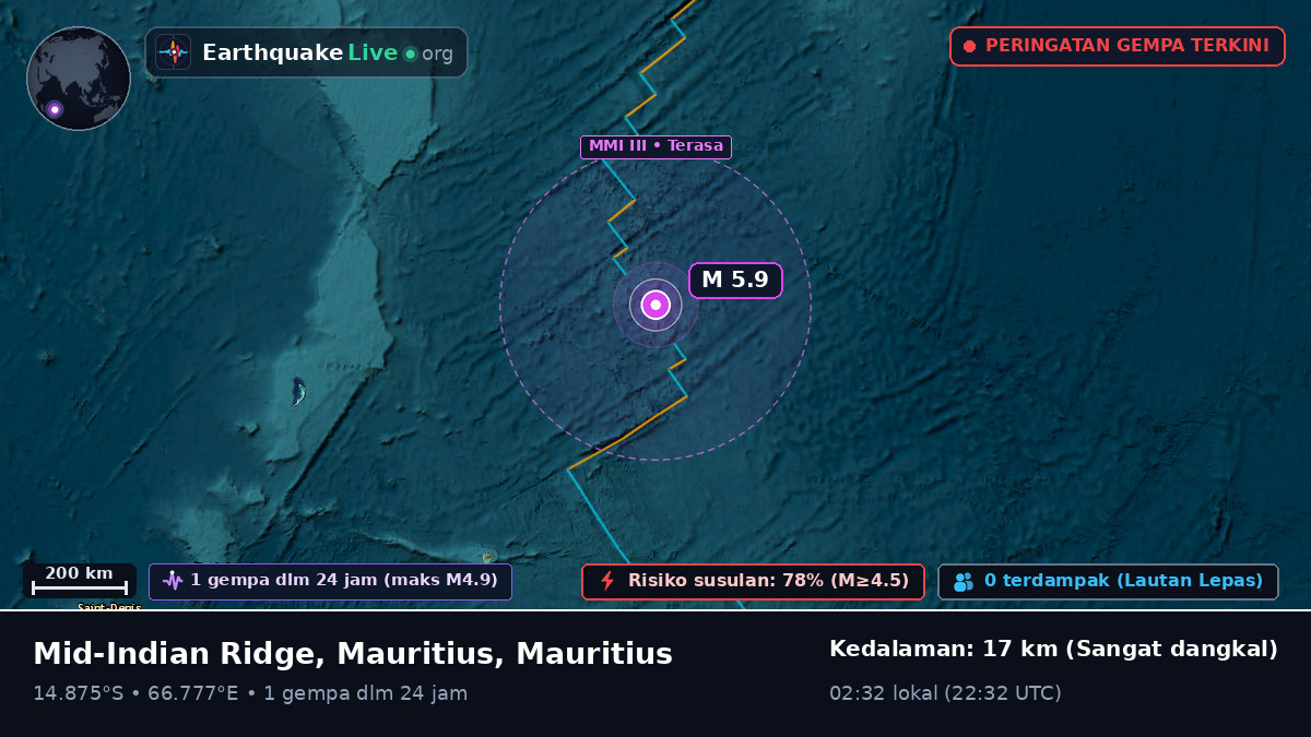 Samudra Hindia (Mauritius)