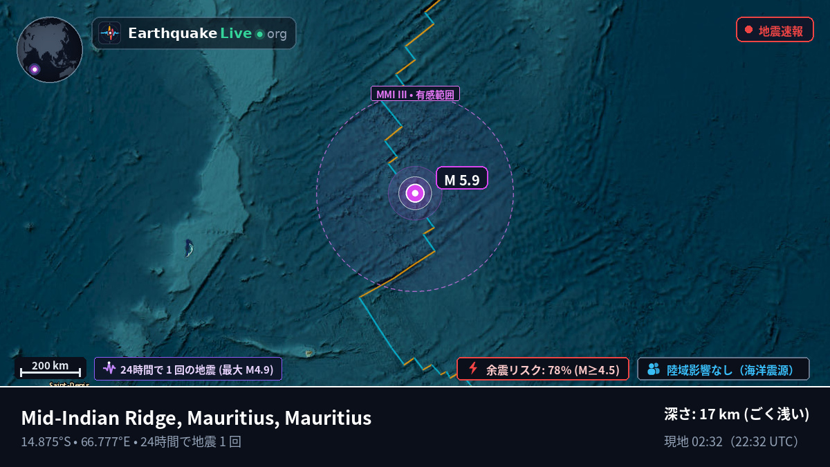 インド洋 (Mauritius)