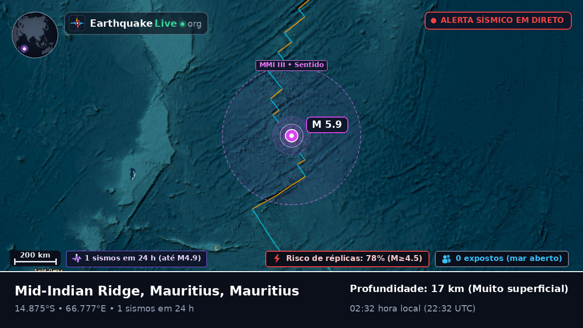 Oceano Índico (Mauritius)