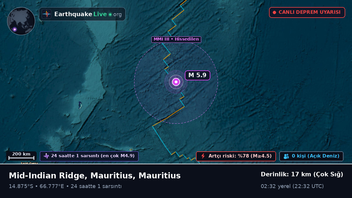 Hint Okyanusu (Mauritius)