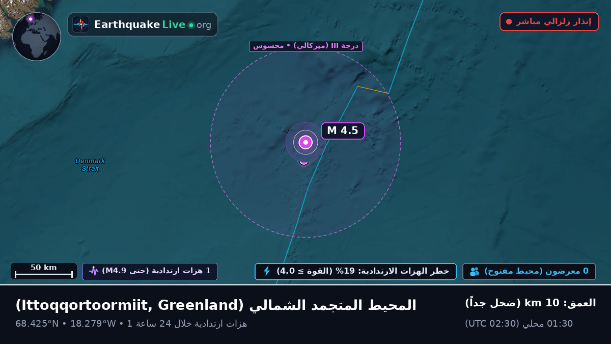 المحيط المتجمد الشمالي (Greenland)
