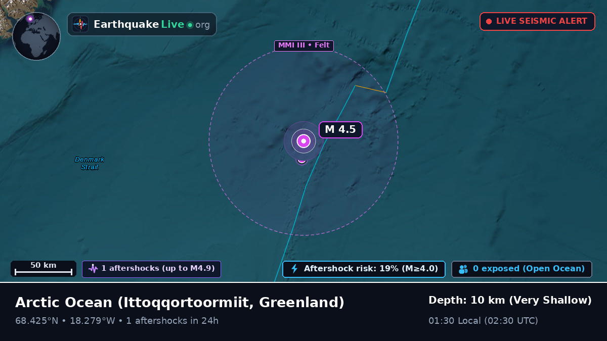 Arctic Ocean (Greenland)